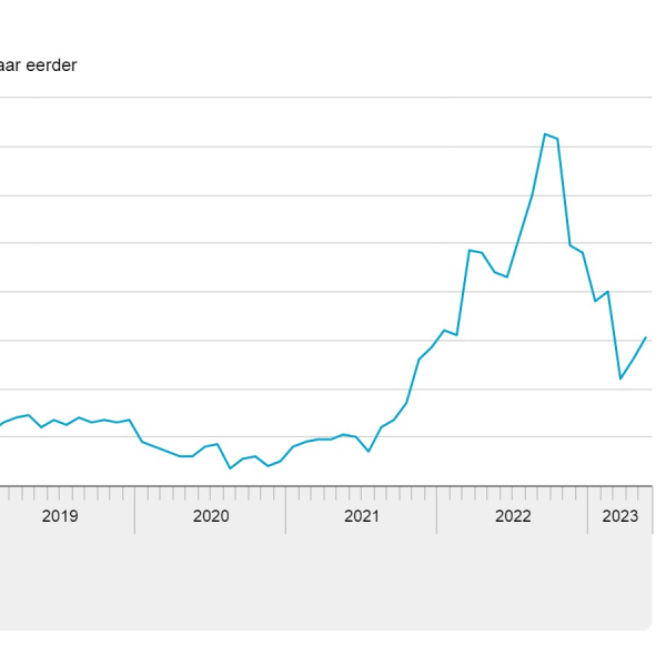 De 7 Beste Energiemeters van 2025