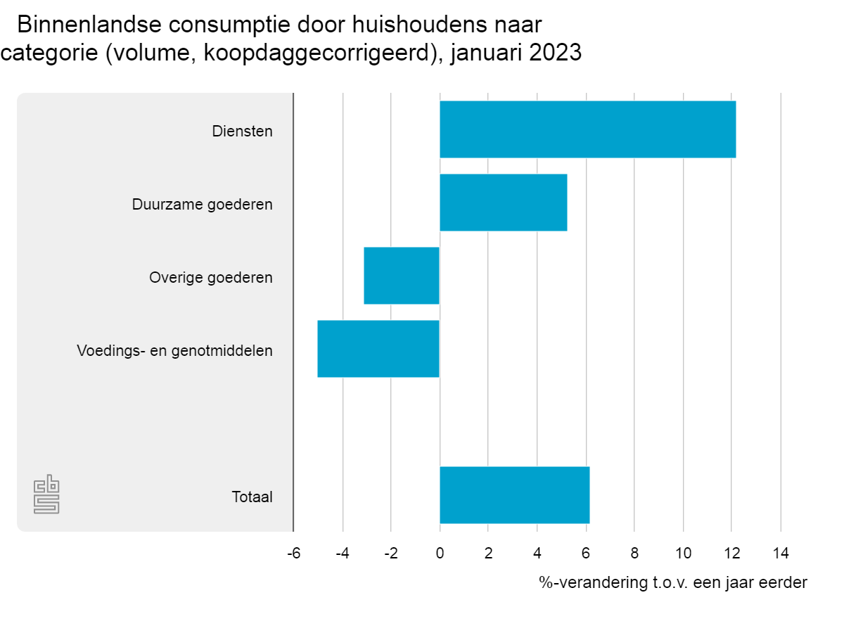 binnenlandse-consumptie (1).png