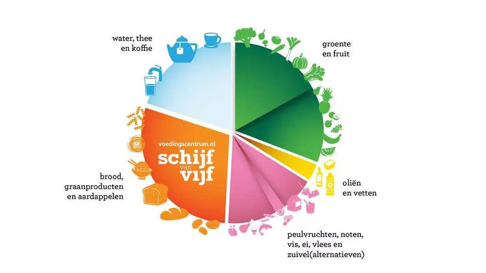 Beeldmerk Schijf van Vijf met vaknamen.jpg