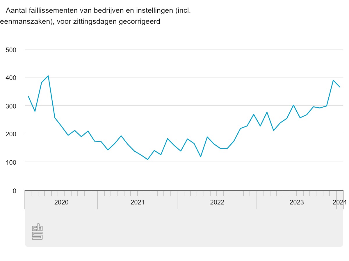 aantal-faillissementen-v.jpeg