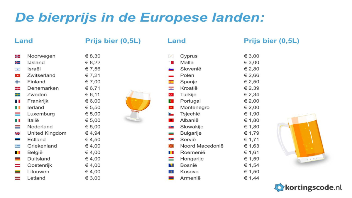 Bierprijzen---infographic-1-.jpg