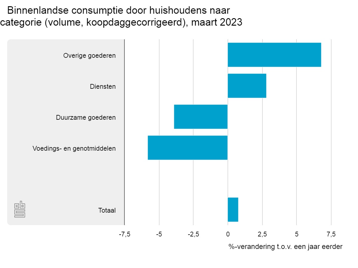 binnenlandse-consumptie.jpeg