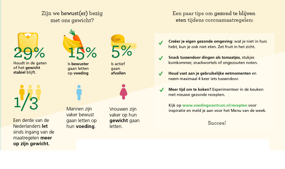 koop-en-eetgedrag-corona-voedingscentrum-04.png