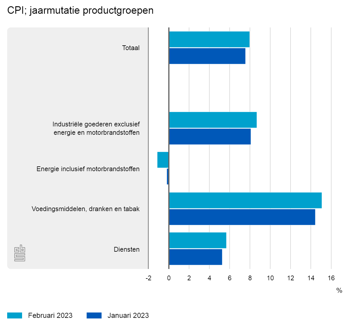 cpi-jaarmutatie-productg.png