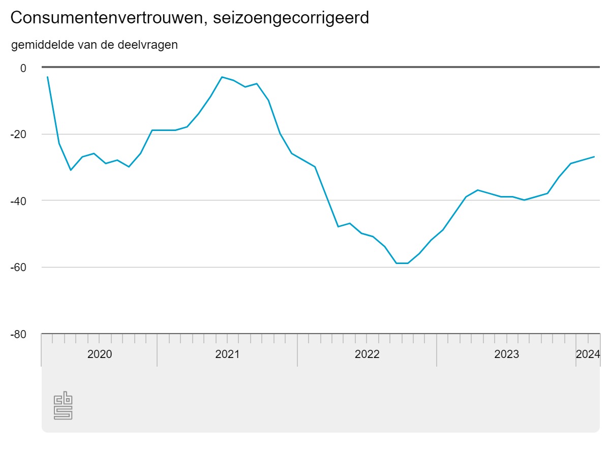 consumentenvertrouwen-se (2).jpeg