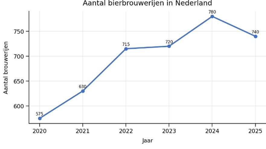 Afbeelding3
