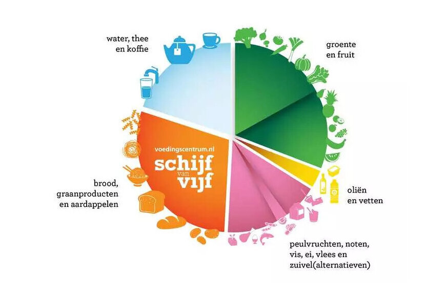 Beeldmerk Schijf van Vijf met vaknamen.jpg
