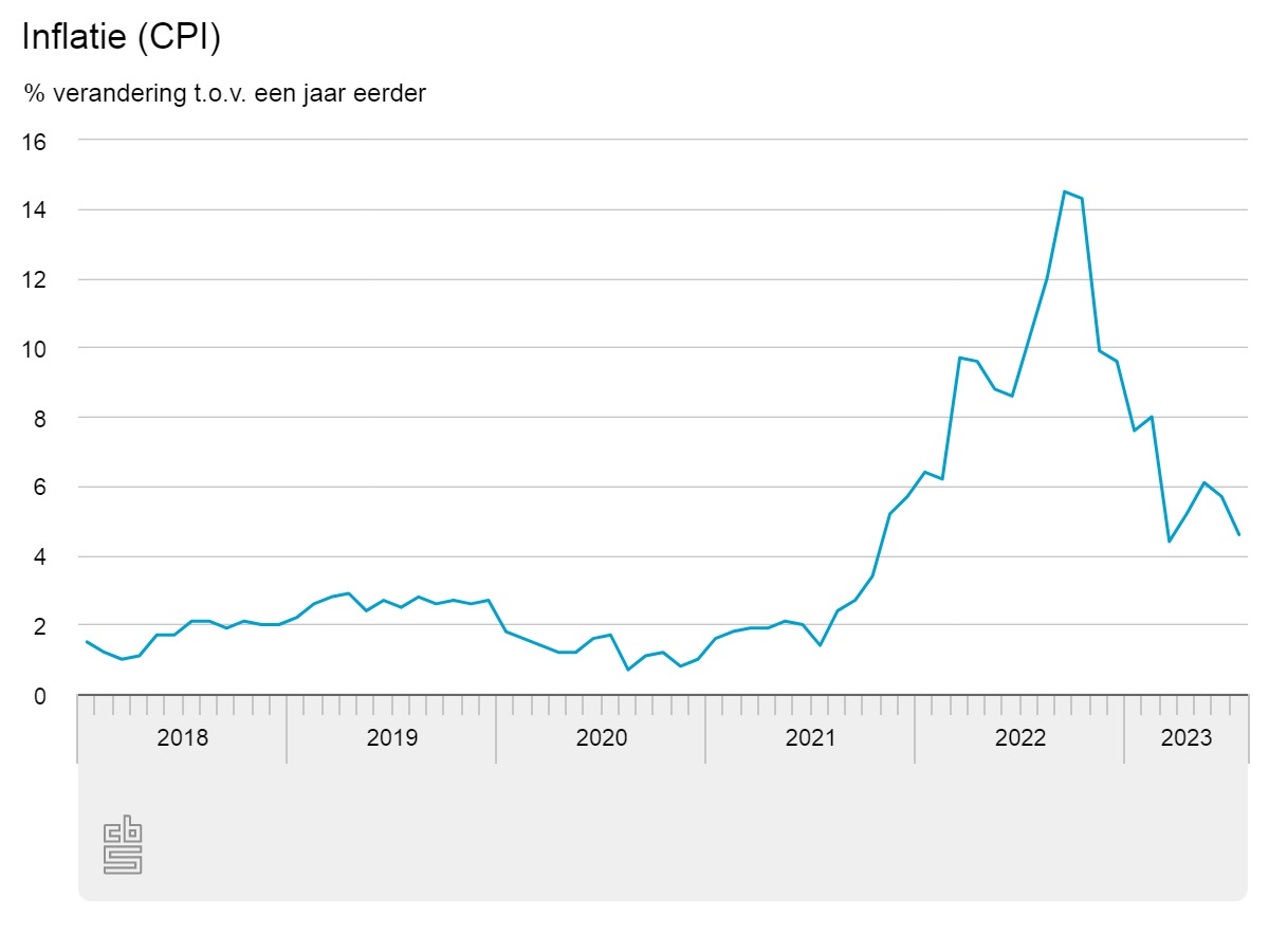 inflatie-cpi (1).jpeg