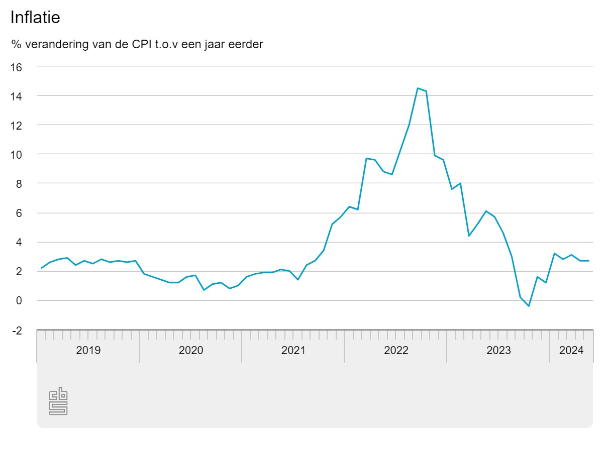 inflatie (3).jpeg