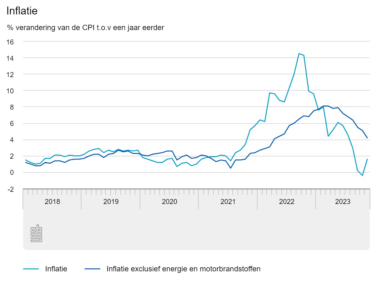 inflatie (1).jpeg