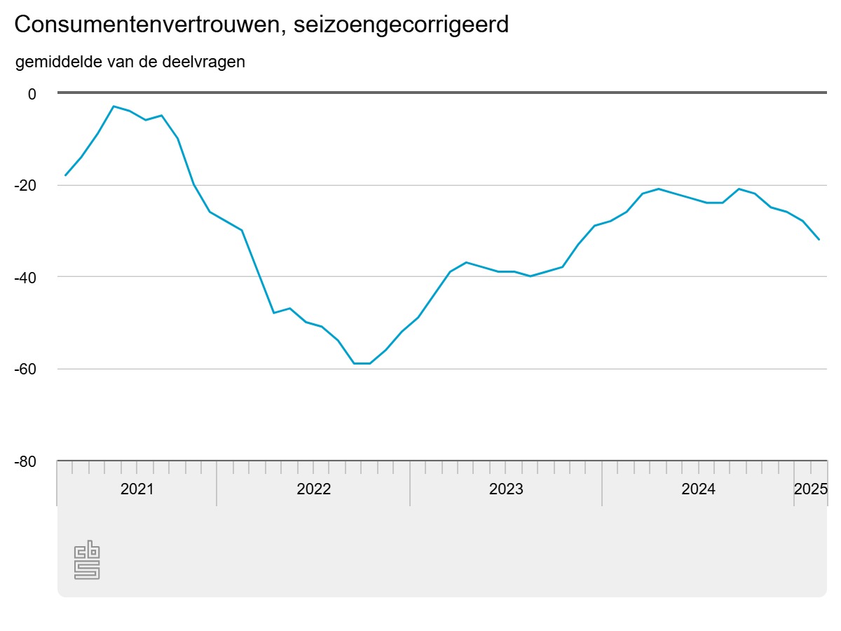 consumentenvertrouwen-se.jpeg