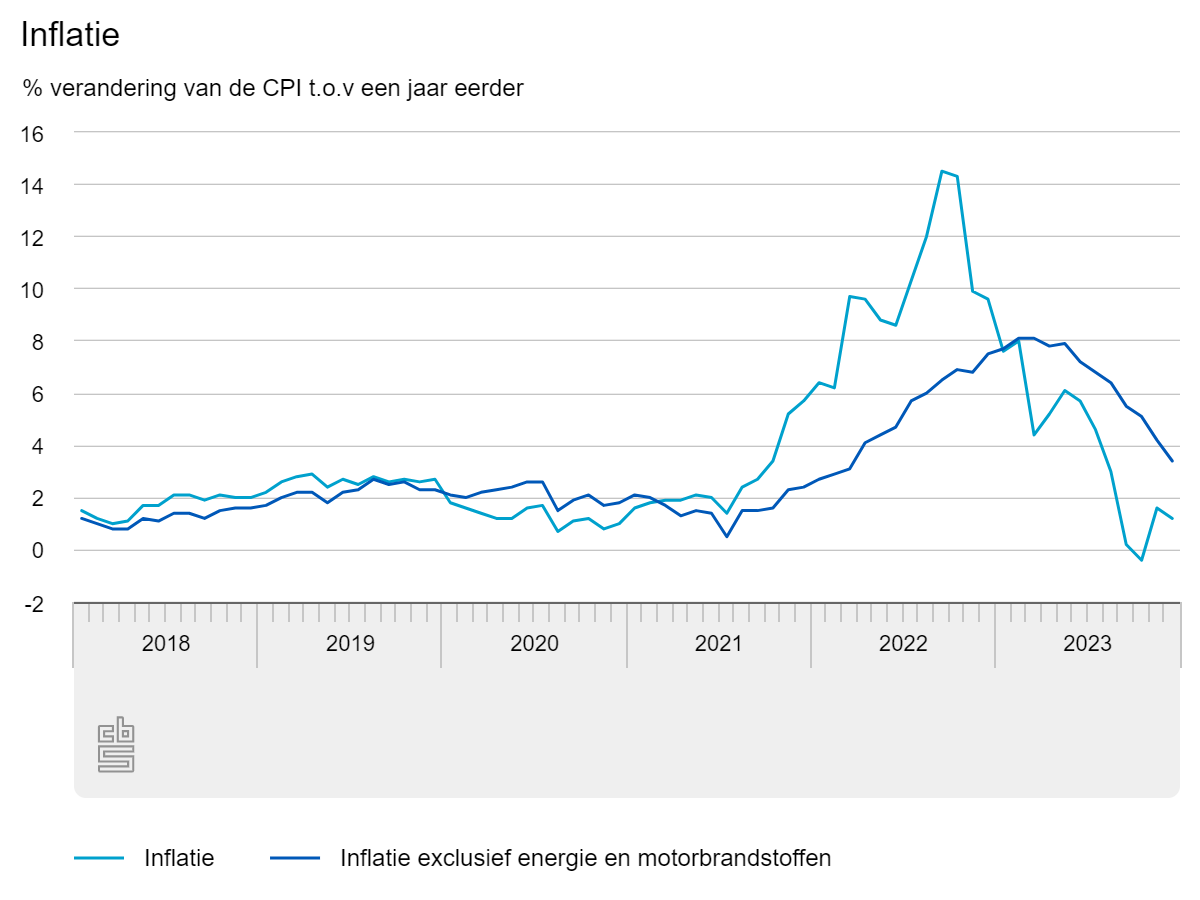 inflatie.png