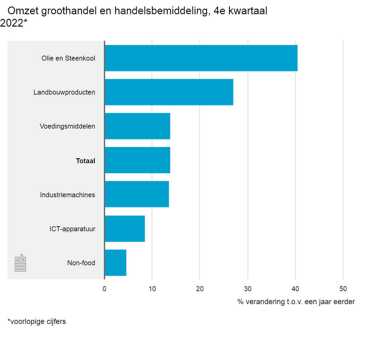 omzet-groothandel-en-han (1).png