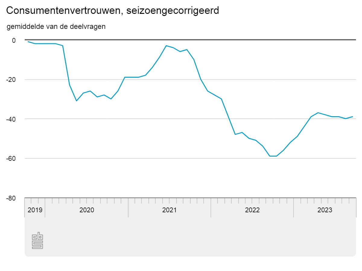 consumentenvertrouwen-se.jpeg