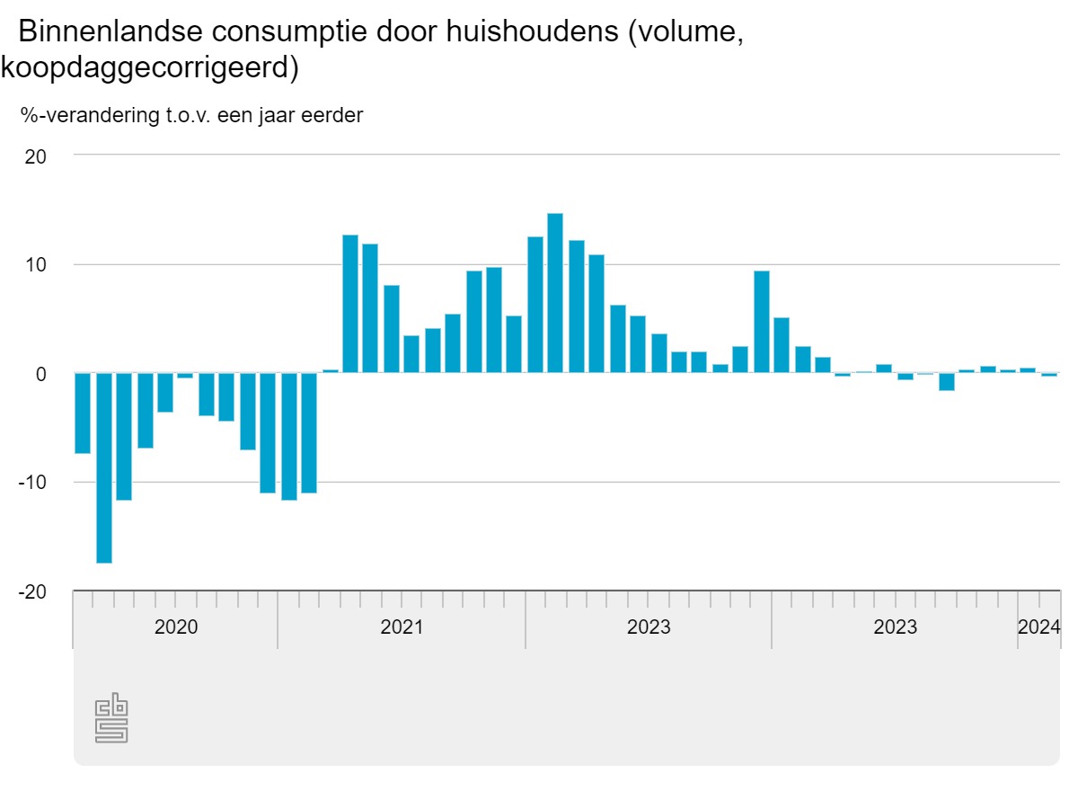 binnenlandse-consumptie (2).jpeg