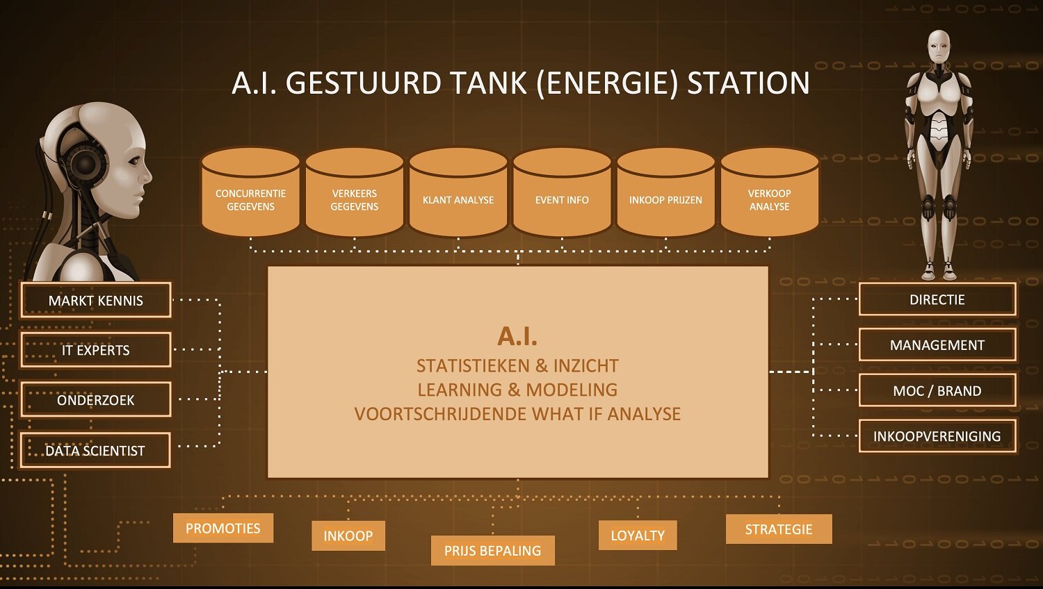AI op Tankstation_Marcel Cauli.jpg