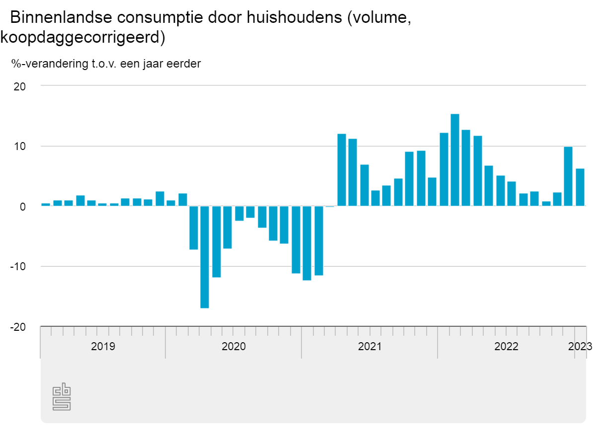 binnenlandse-consumptie.png
