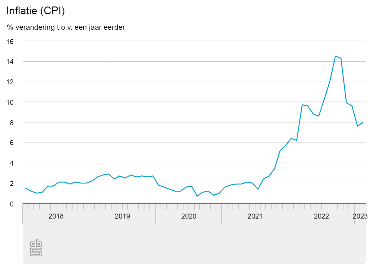 inflatie-cpi.png
