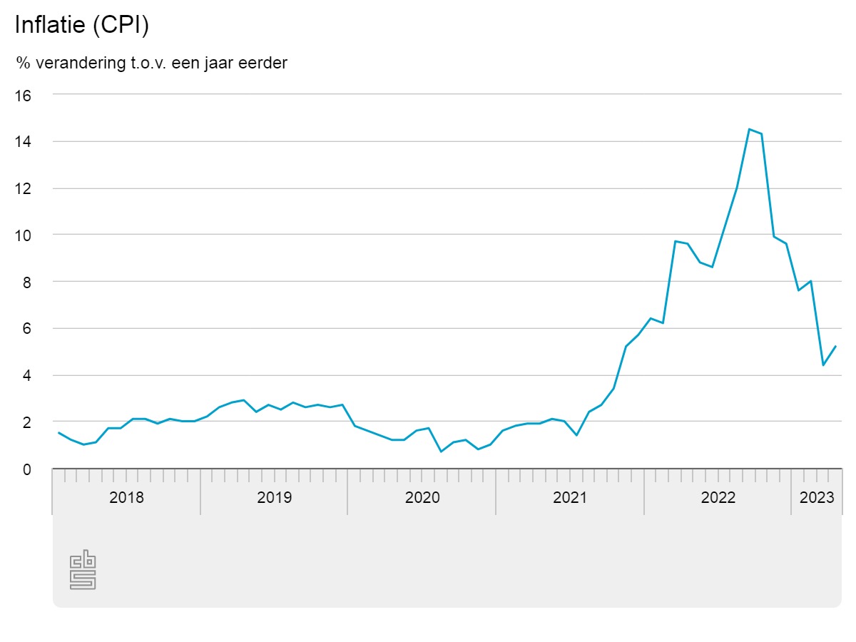 inflatie-cpi (1).jpeg