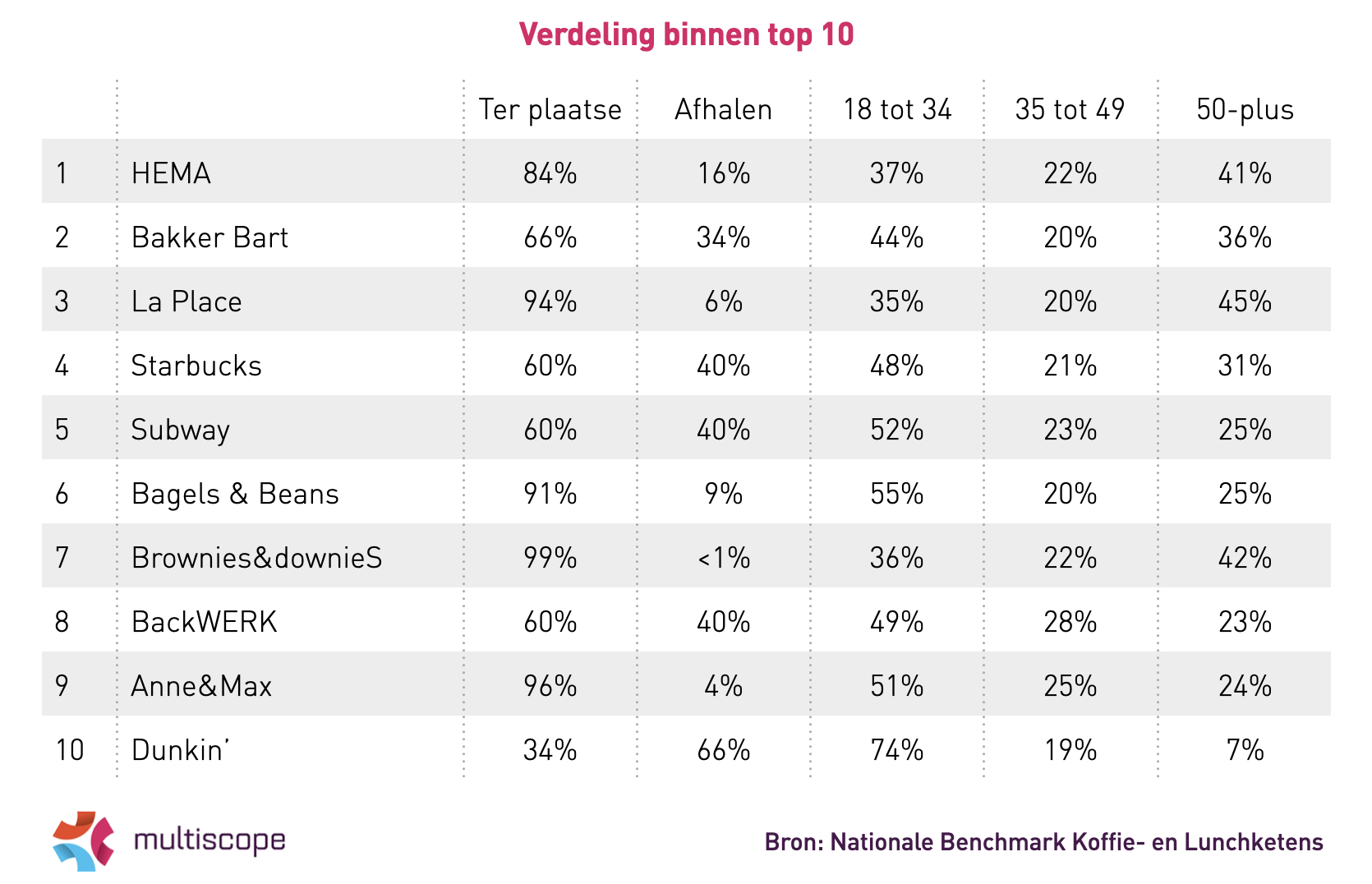 Verdeling_binnen_top_10.png