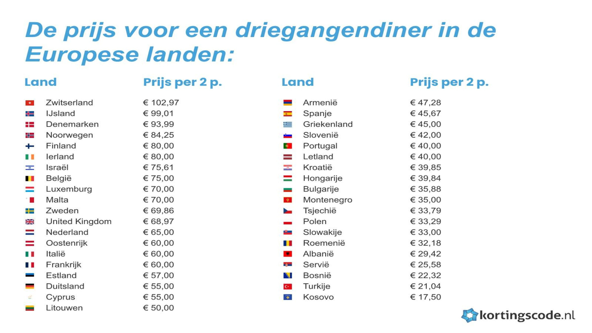 Uit-eten-prijzen---infographic-2-.jpg
