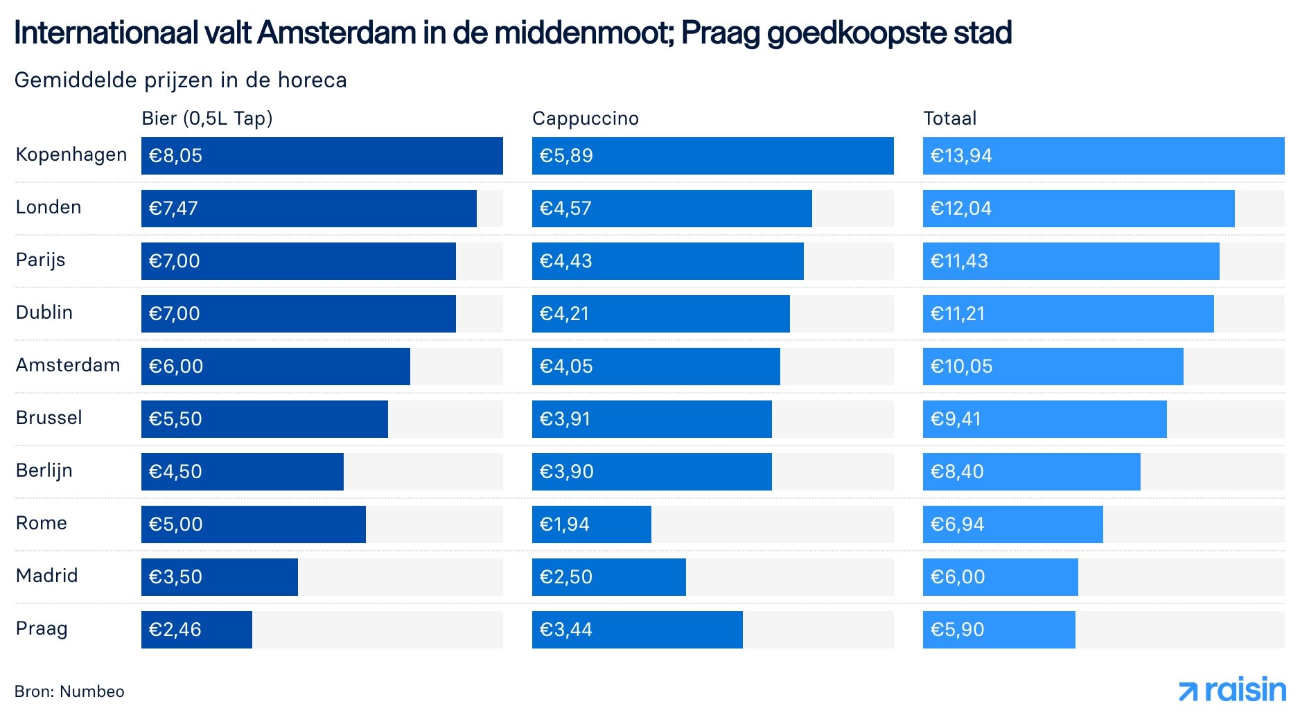 nTBOgbinternationaalvaltamsterdamindemiddenmootpraaggoedkoopstestadb.jpg