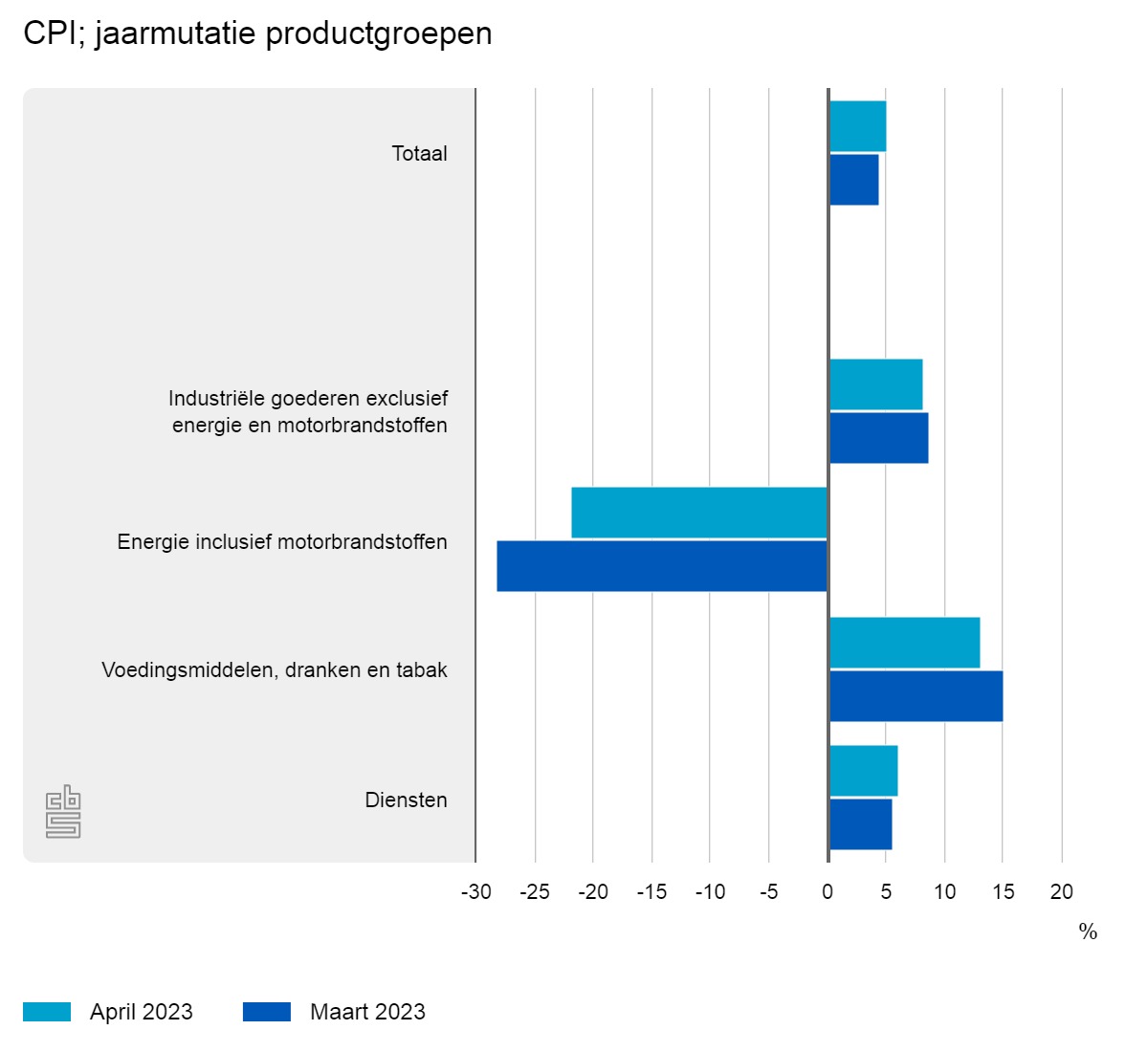 cpi-jaarmutatie-productg (1).jpeg