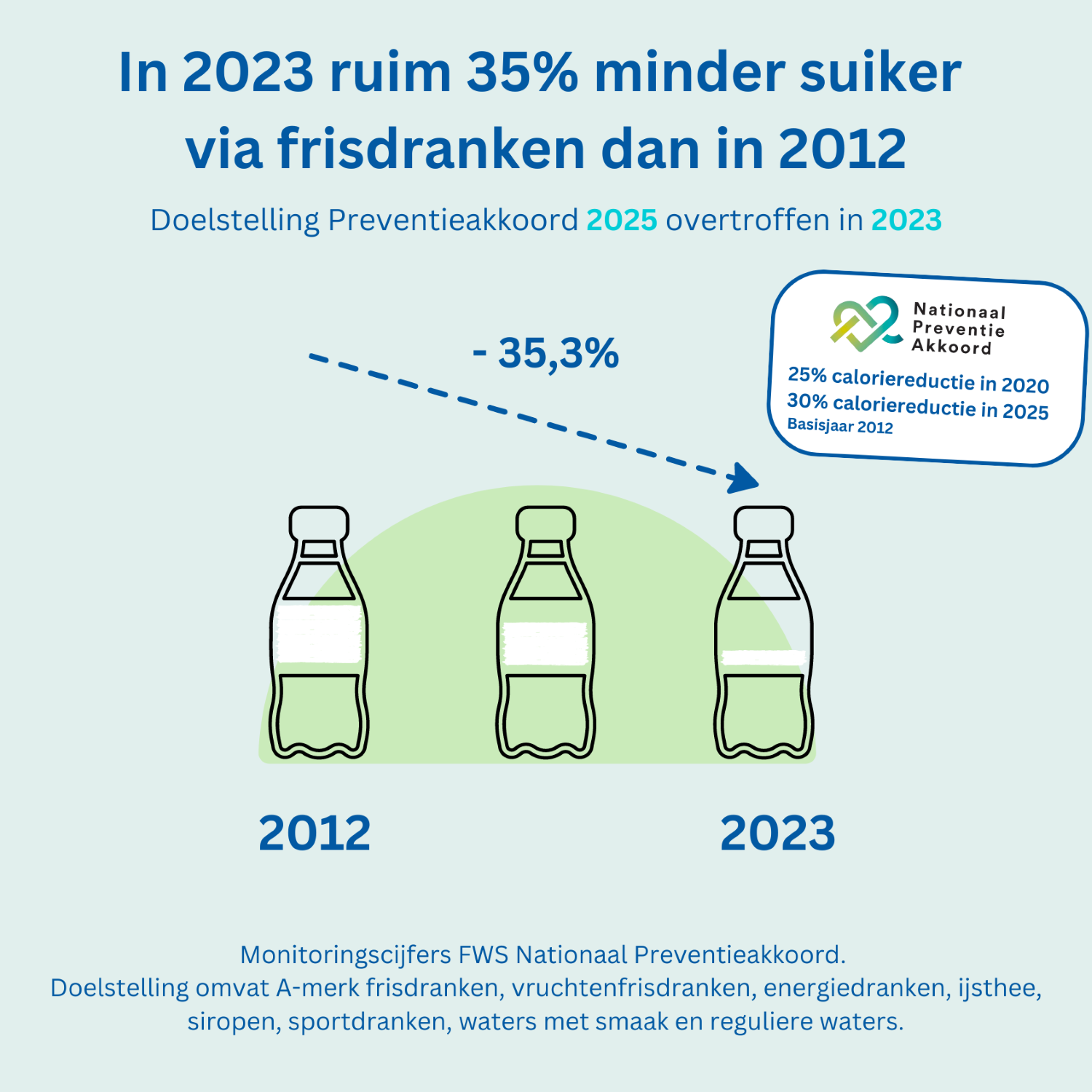 infographic frisdrank.png