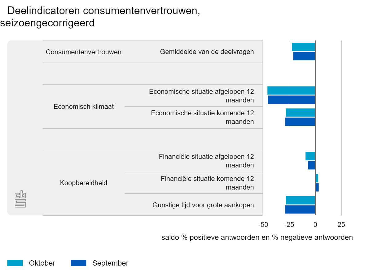 deelindicatoren-consumen (1).png