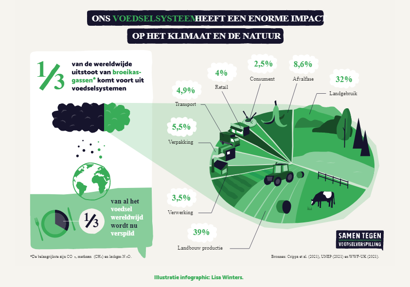 voedselverspilling.png