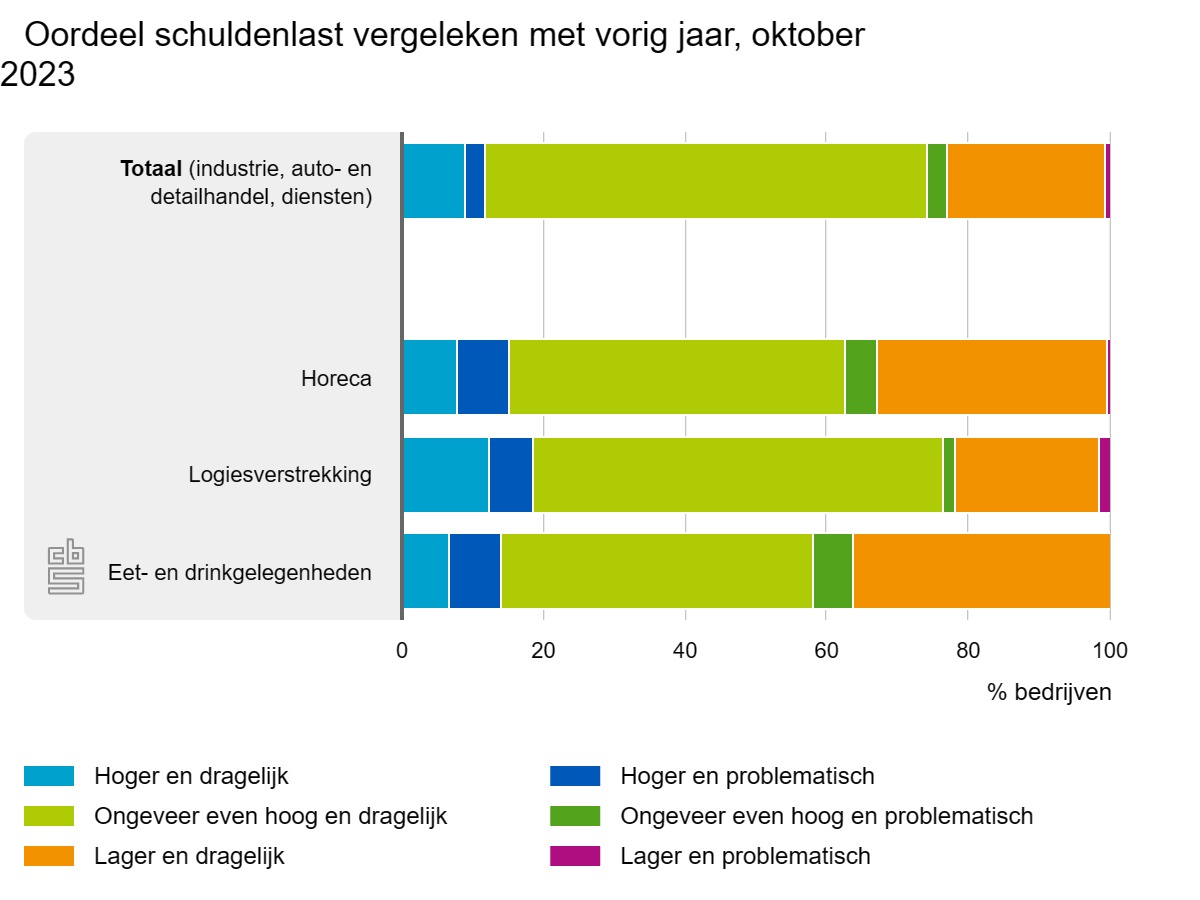 oordeel-schuldenlast-ver.jpeg